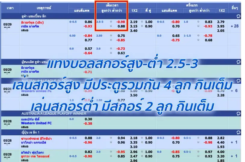 สูตรแทงบอลสูง-ต่ำ